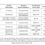 Meta Introduces LlamaRL: A Scalable PyTorch-Based Reinforcement Learning RL Framework for Efficient LLM Training at Scale